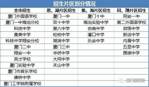 中考政策