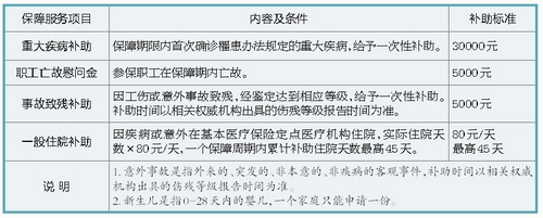 廈門職工醫(yī)療互助保障補助標準.jpg