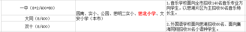 廈門思北小學(xué)初中讀那個?
