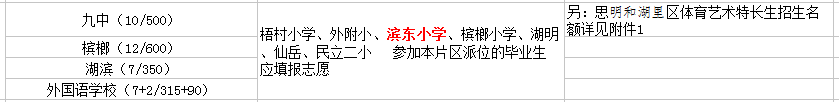 廈門濱東小學(xué)初中讀那個(gè)?