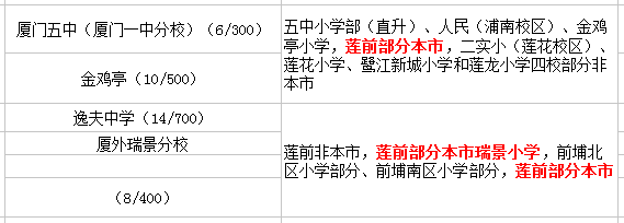 蓮前小學(xué)讀那個(gè)初中?